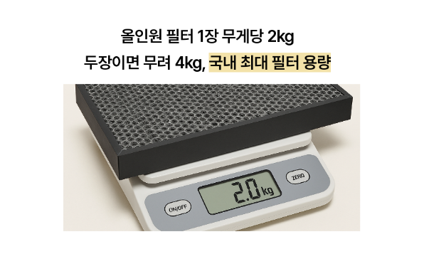저울에 올린 올인원 필터 1장의 2.0kg 측정 화면
